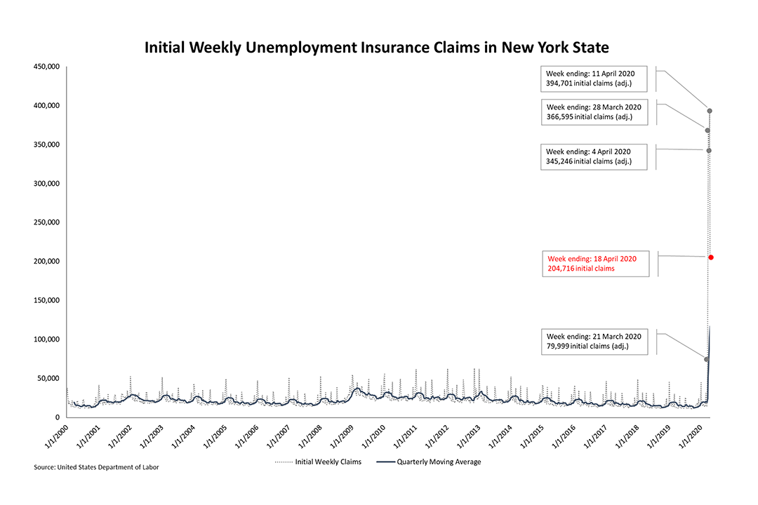 Initial Weekly unemployment insurance claims in New York.