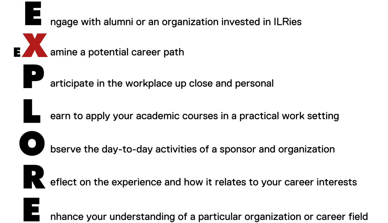 EXPLORE Learning Goals: Engage with alumni or an organization invested in ILRies; Examine a potential career path; Participate in the workplace up close and personal; Learn to apply your academic courses in a practical work setting; Observe the day-to-day activities of a sponsor and organization; Reflect on the experience and how it relates to your career interests; Enhance your understanding of a particular organization or career field