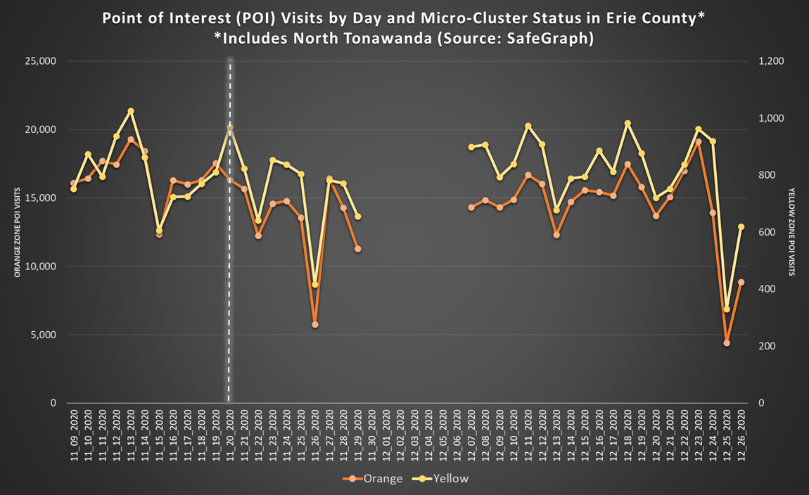 graph illustrating changes in infection rates at points of interest