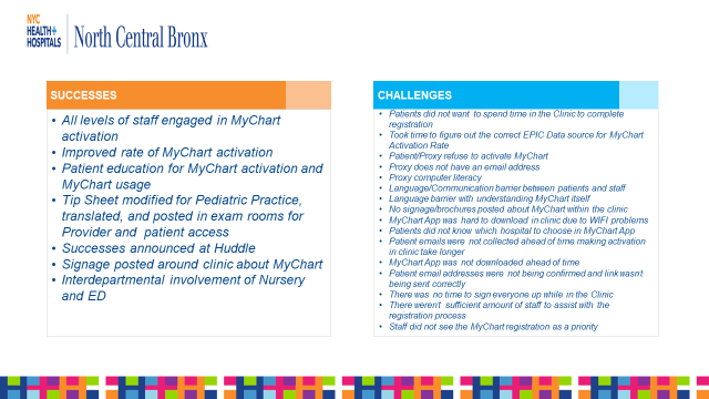 Chart listing successes (improved rate of mychart activation, signage posted around clinic) and challenges (proxy computer literacy, time constraints).