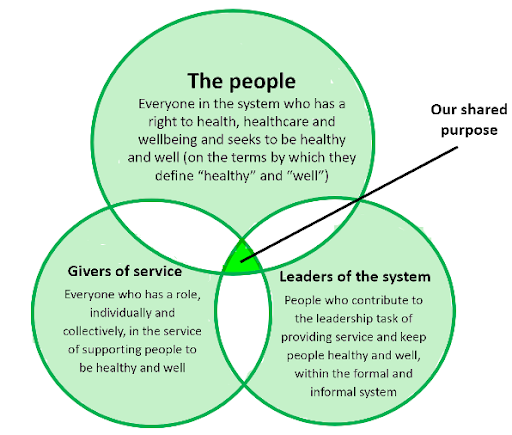 chart featuring rules for success