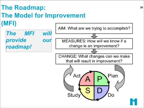 A graphic of the model for improvement.