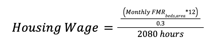 Housing Wage=Monthly FMRbeds,area*120.32080 hours