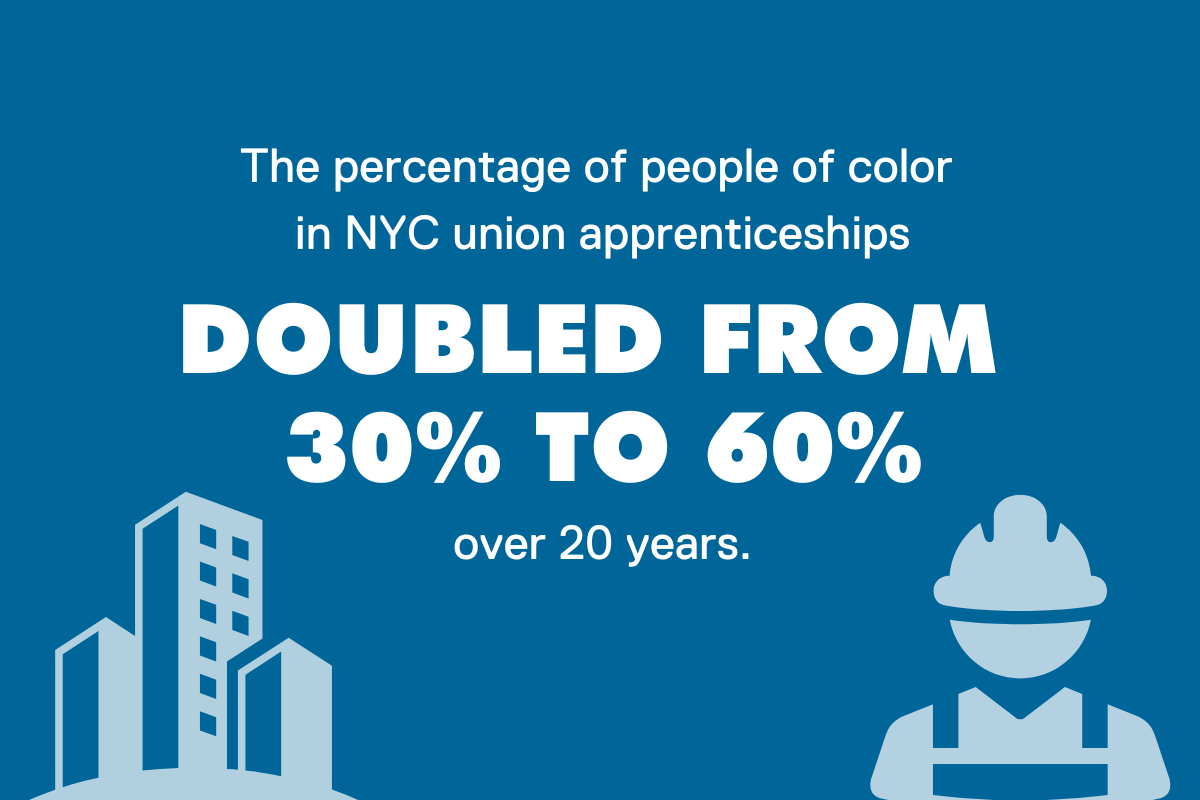 the percentage of people of color in NYC union apprenticeships doubled from 30 to 60 percent over 20 years.