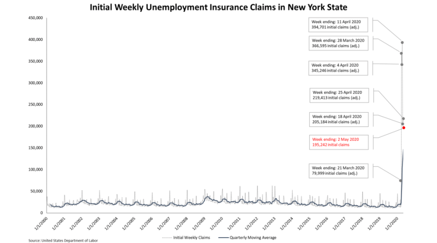 chart illustrating changing weekly ui claims