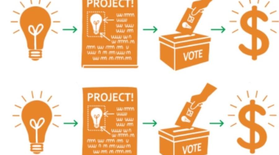 PB process illustrated